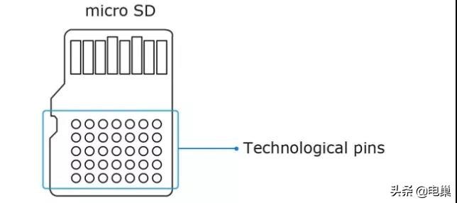 sd卡扇区损坏还能修复么,损坏的sd卡格式化能不能修复