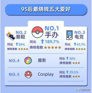 氪金百万？数说年轻人的盲盒“中毒”密码