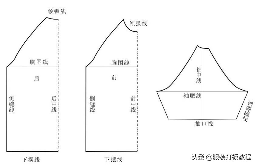 针织服装教学零基础入门,详解针织服装制作工艺全流程