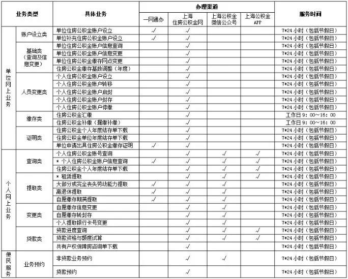 上海公积金网上办理业务时间,上海住房公积金开户网上办理流程