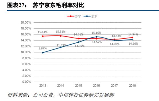 苏宁易购和京东哪家更大,苏宁易购分析