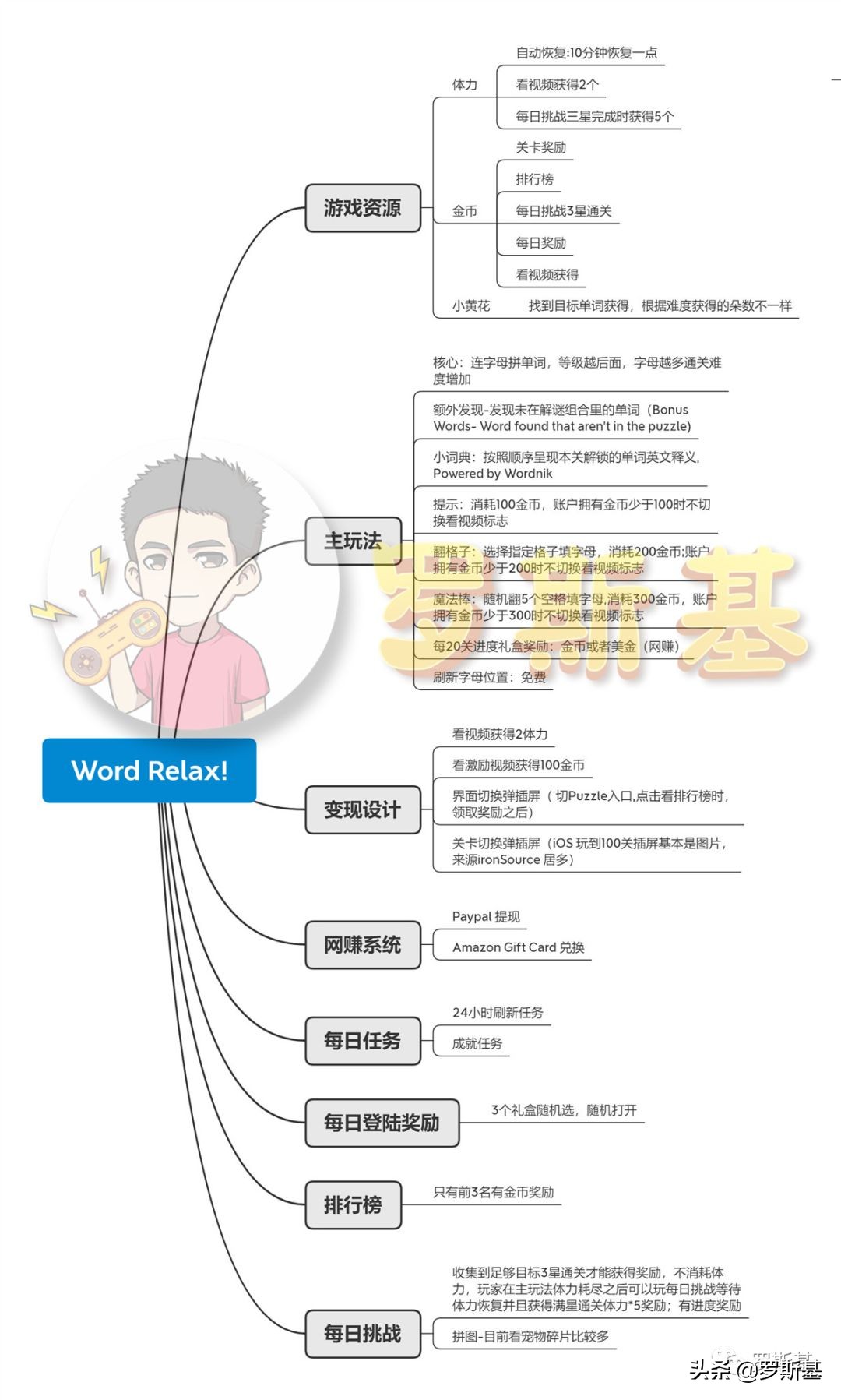 海外游戏市场赚的钱,海外游戏市场挣钱吗