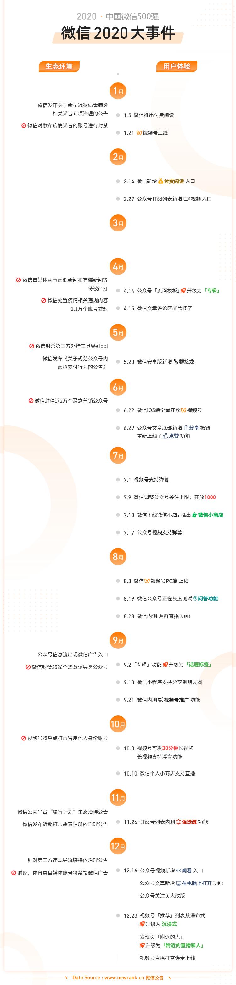 2015年中国微信500强,微信五百强排名