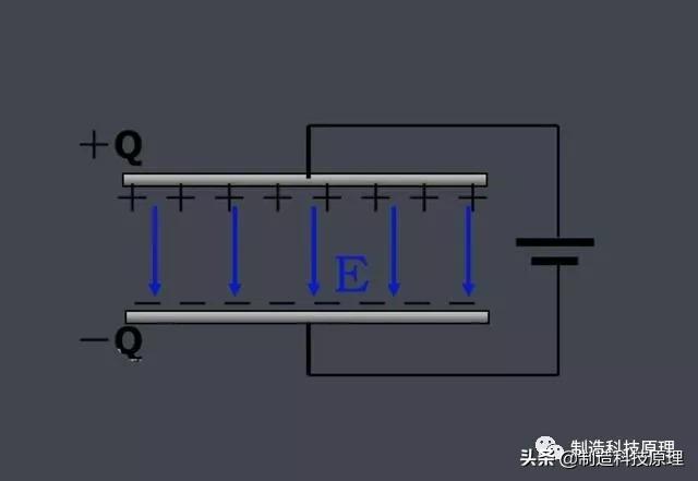 什么是电容电路图解,什么是电容简单理解