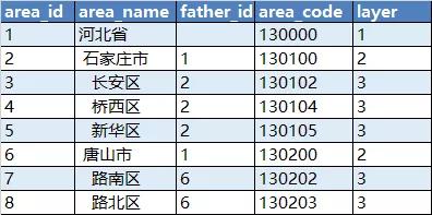 如何优化sql语句查询性能,todate函数sql优化
