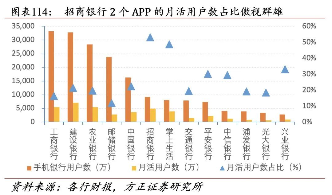 招行二十年转型路,过去、现状与未来