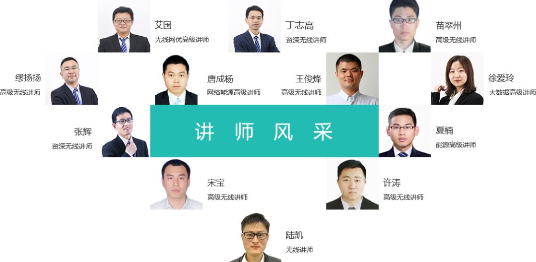 华为项目管理认证考试,华为认证中级题目讲解