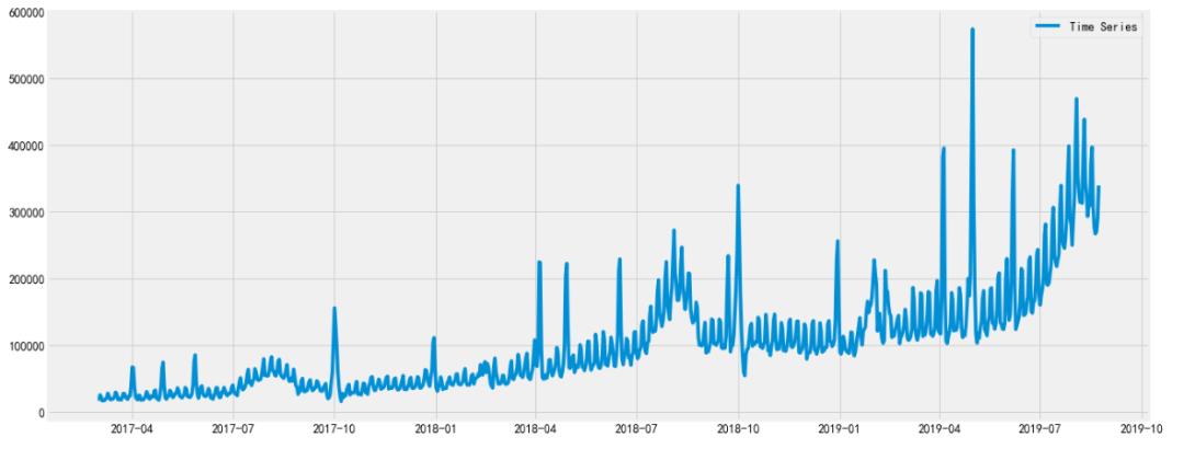 携程算法,携程怎么统计消费