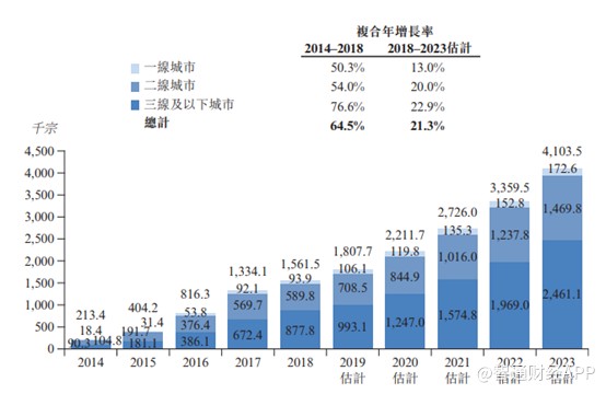 汽车融资性租赁有哪些上市公司,汽车融资租赁上市公司有哪些