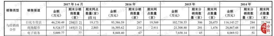 珀莱雅美妆内容,珀莱雅美妆销量排行