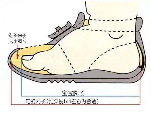 这3种鞋千万别给孩子穿,不要给孩子穿这四种鞋