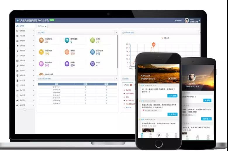 旅游线路怎么获客,旅行社怎么做旅游线路