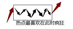大盘回踩蓄势再冲关,大盘蓄势待攻a股行情一触即发