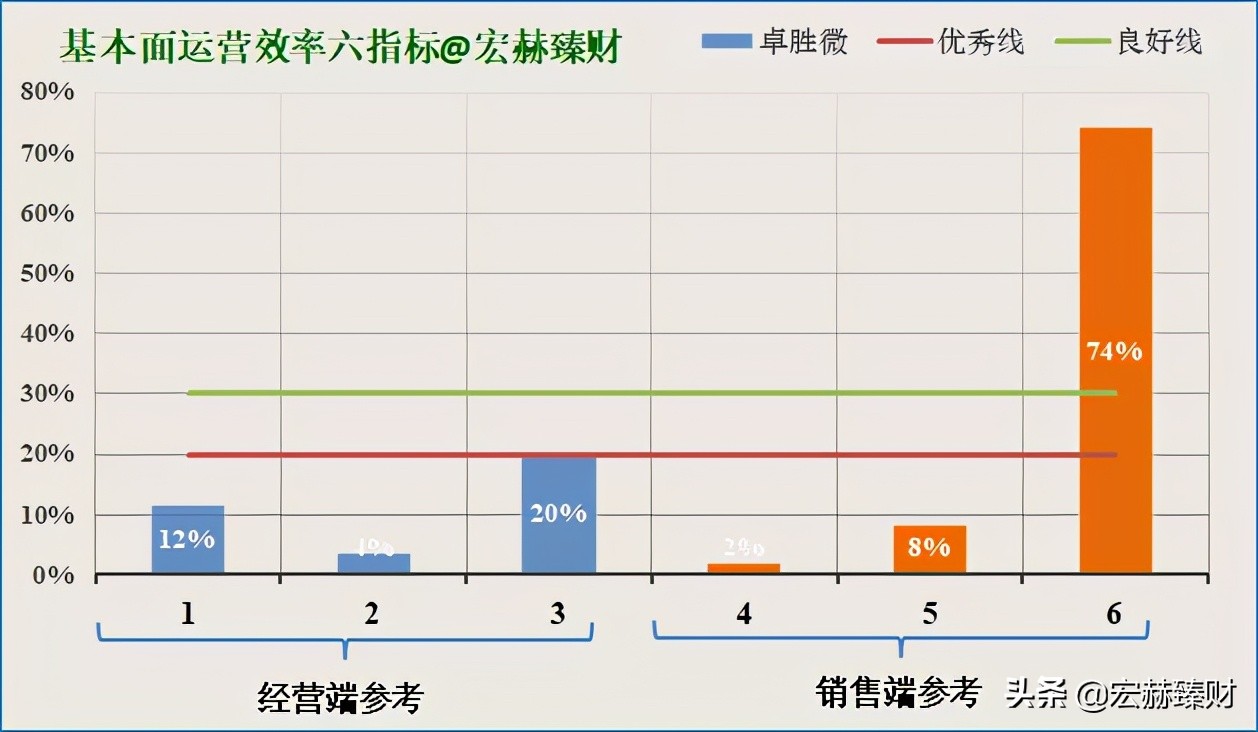 经历1.8年市值增长6.4倍,卓胜微背后是什么?