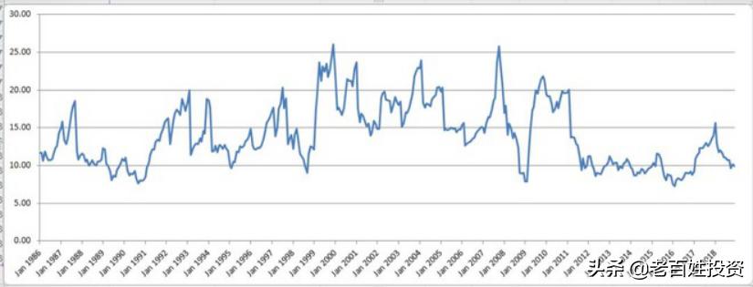 恒生指数沪深300哪个投资价值高,恒生科技指数投资价值分析