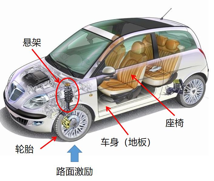 座椅加热怎么测量好坏,怎么评价汽车坐垫