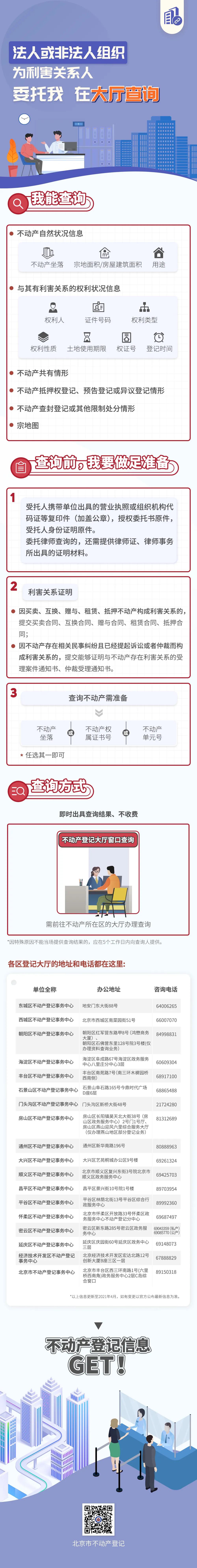 北京不动产交易中心官网,北京市不动产查询办法