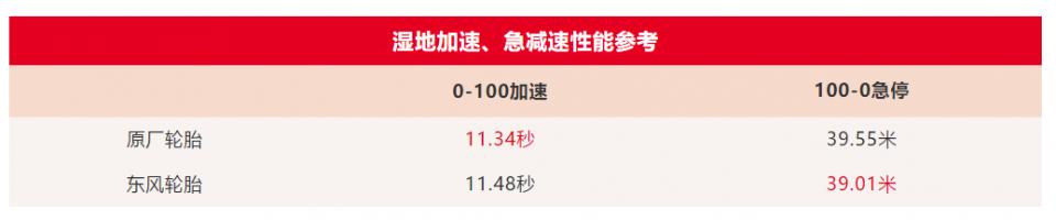 轮胎湿地抓地力排名,国产轮胎湿地操控性最好