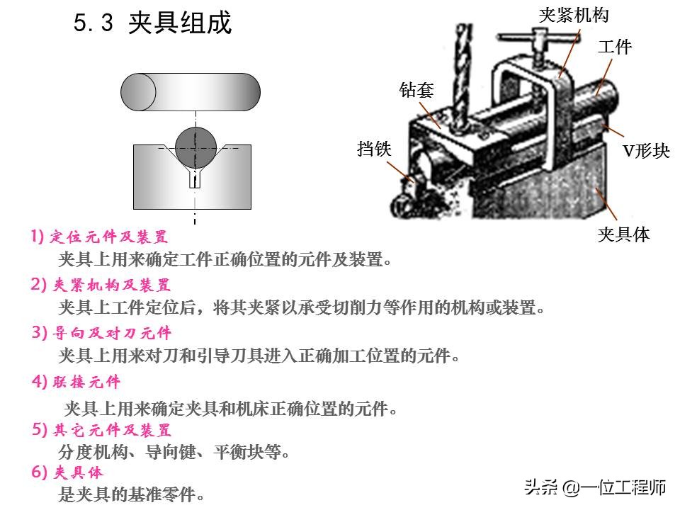 机械加工全套技术大全,机械加工工艺有哪些