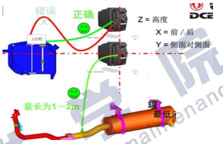 东风康明斯发动机是电控吗,装配东风康明斯发动机的车型