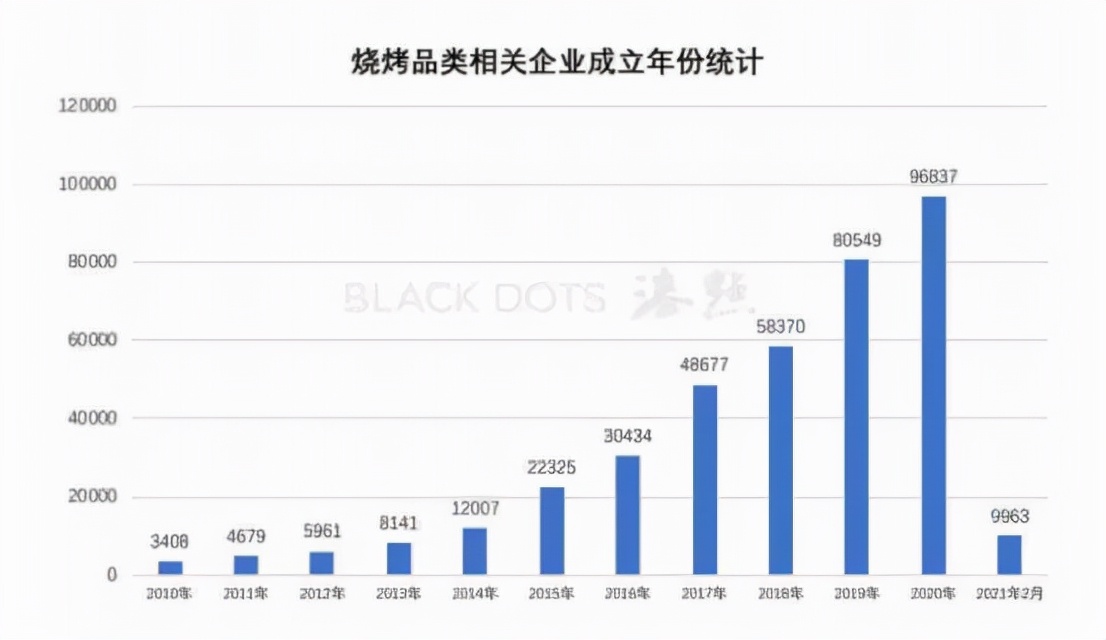 开一家烧烤店的流程,自己开一家烧烤店赚钱吗