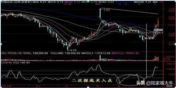 短线盈利只看cci指标准确率极高,股市指标cci的绝密用法