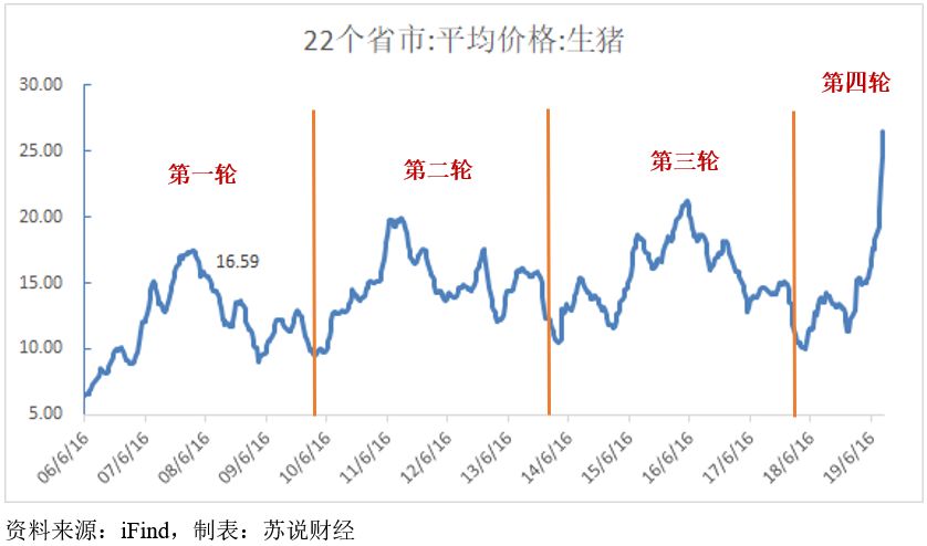 抛弃“铁饭碗”，养猪年入18亿，解密北大才子的另类创业路