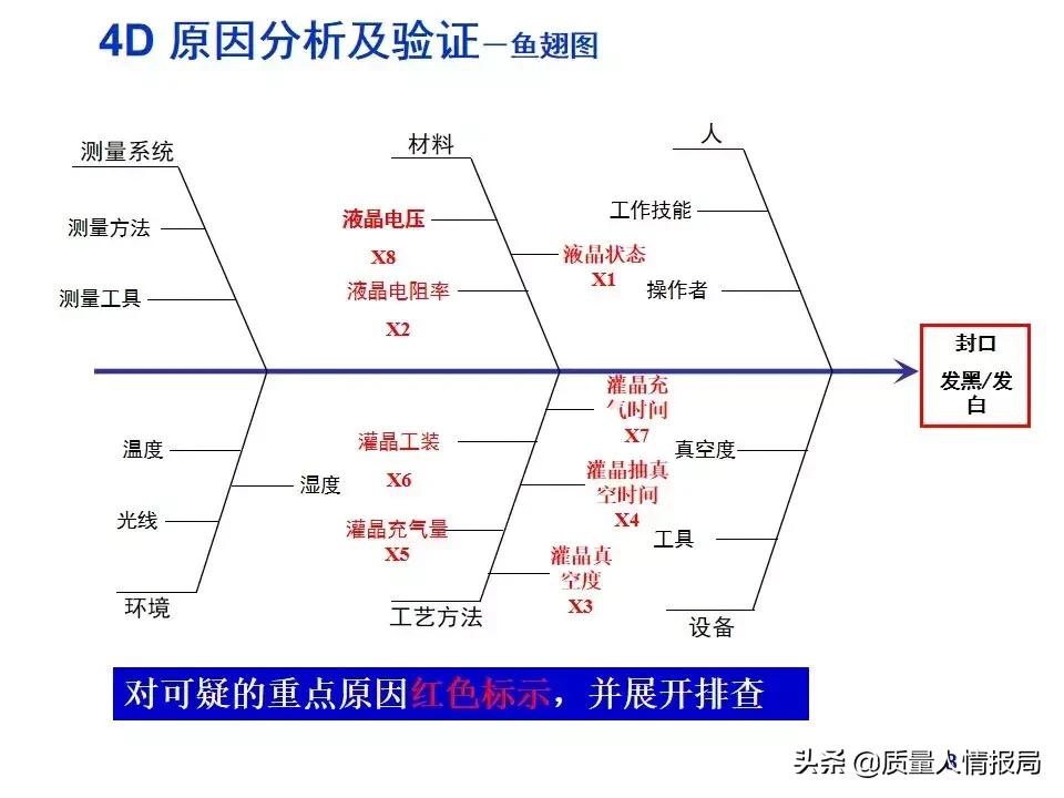 回复客户的8d报告怎么写,怎么写客户意见及建议