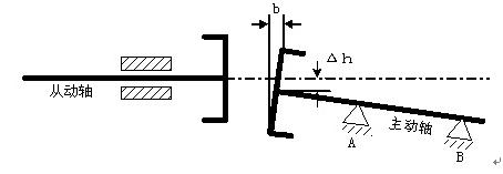 如何调泵和电机联轴器,电机泵联轴器找正技巧