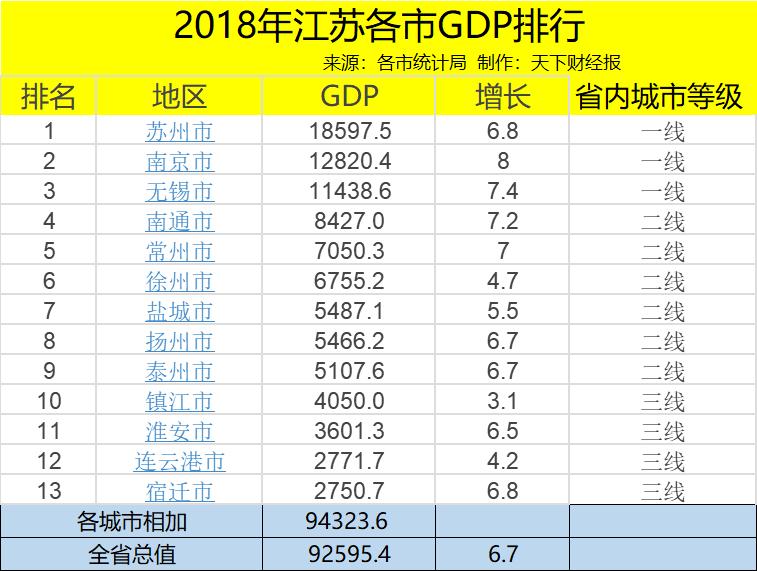 徐州市几省通衢,徐州江苏第几大城市