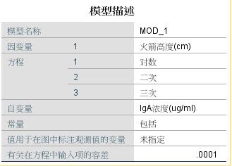 回归分析的回归效果,回归分析与回归预测