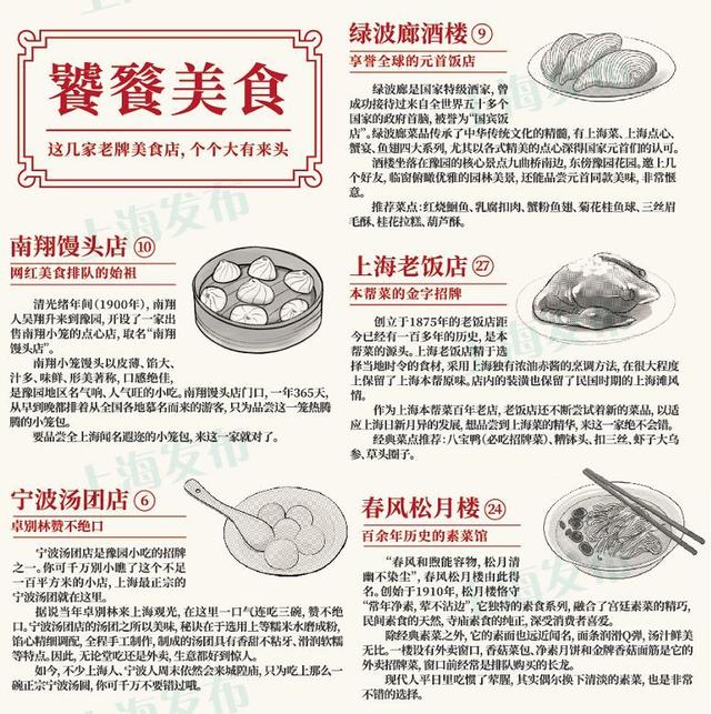 上海古豫园遗址,豫园商城的建筑年代