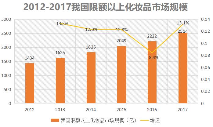 从亚洲第一蜡烛企业，到美妆全产业链第一股，青岛这家企业怎么了