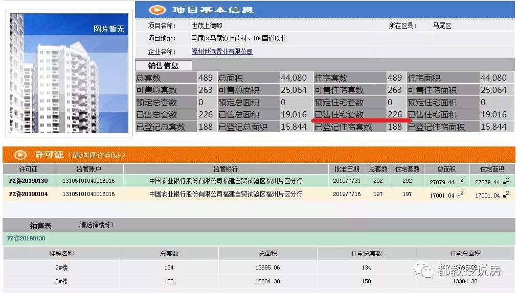 马尾房价走向,马尾房价最新价格表