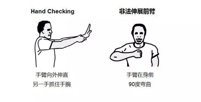 篮球裁判技巧学习图片,篮球裁判手势和吹哨教学视频