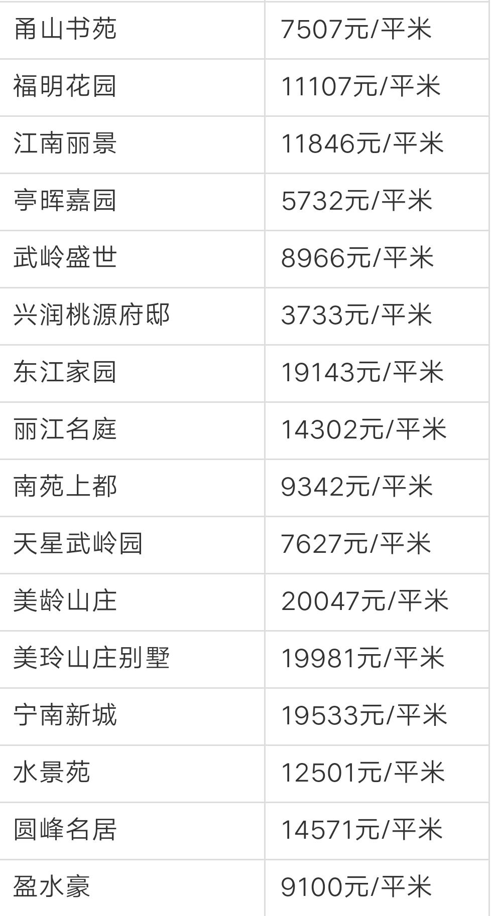 宁波奉化荣安艺尚湾房价前景,奉化江口绿城房价多少一平方啊