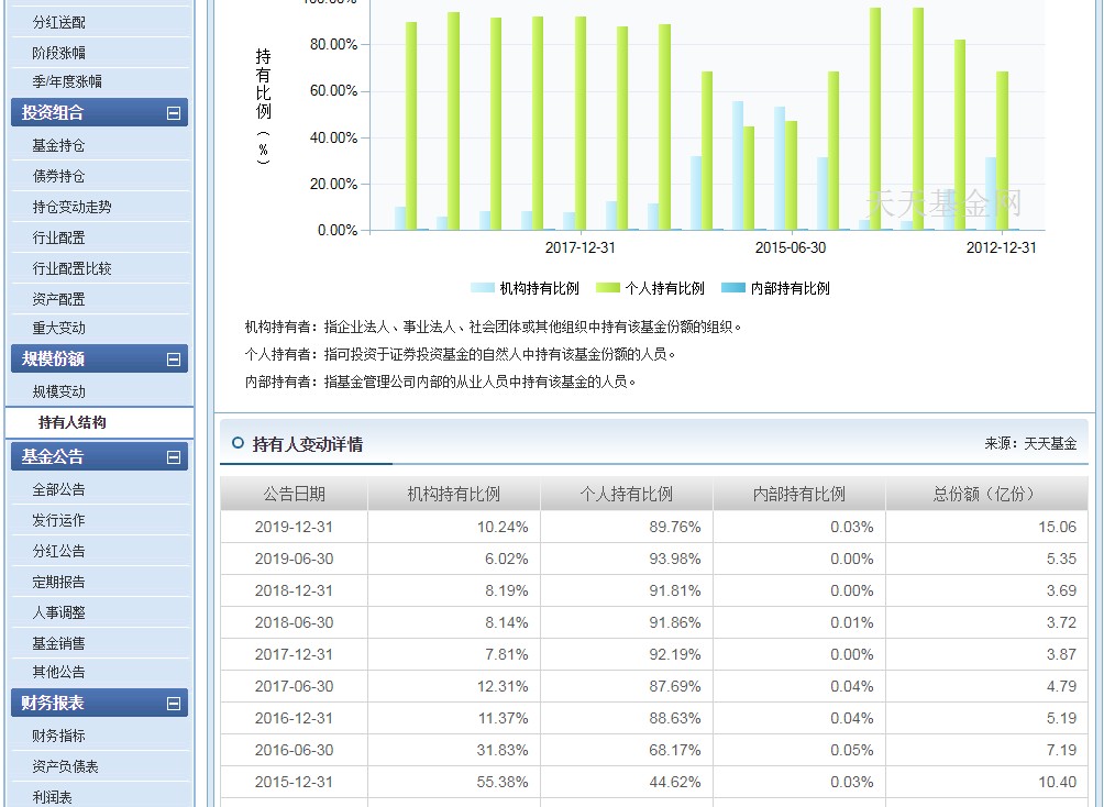 博时医疗保健股票基金004851,博时医疗保健混合型基金