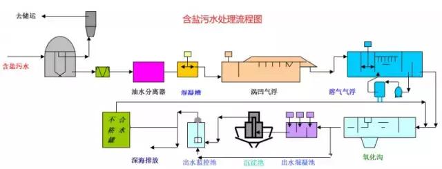 化工流程图讲解视频,化工装置全套图纸