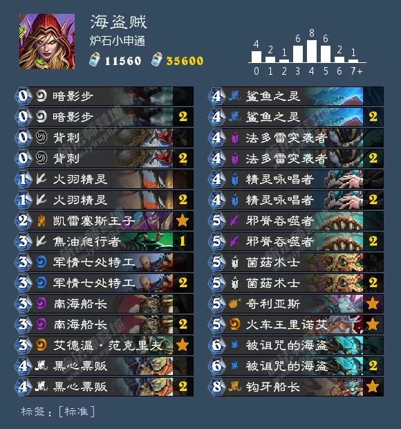 炉石冰封王座补丁后卡组,炉石补丁后最强卡组