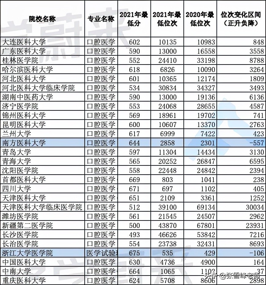 21年专业热门,2024经管类专业推荐