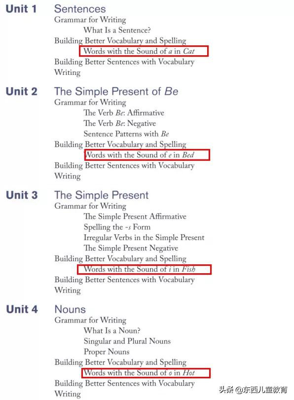 深度测评|看看咱们的英语“牛娃四件套”能炸出多少潜在牛娃