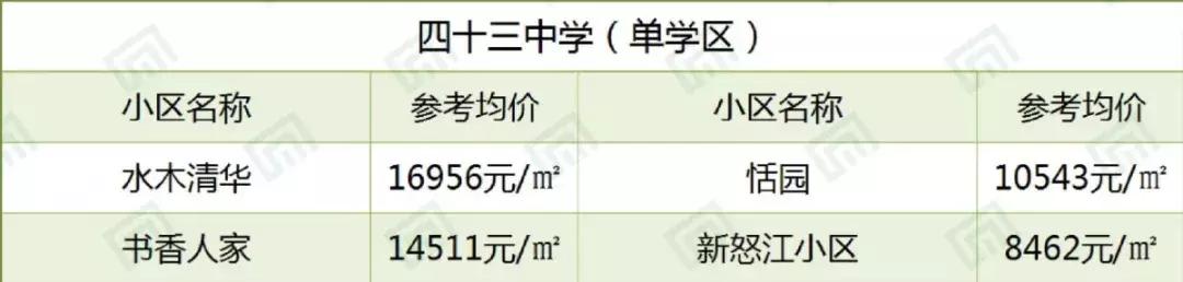 沈阳43中学首府校区,沈阳43中学未来校区有哪些小区