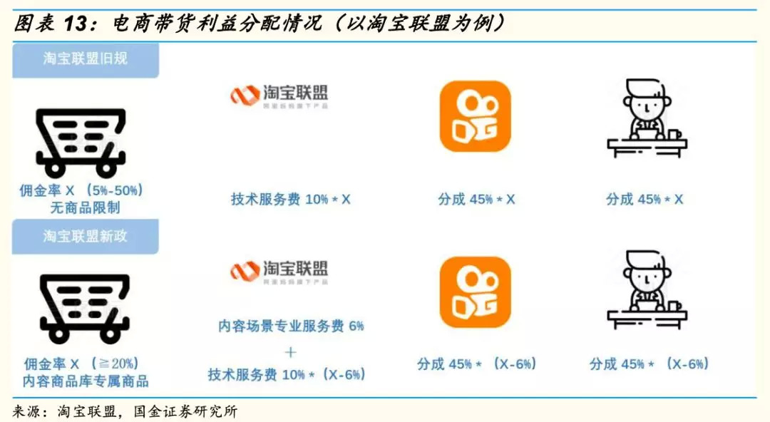 网红直播带货马太效应,网红一场直播带货最多卖了多少