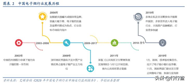为什么电商专供禁止线下出售,电子烟为什么不禁售