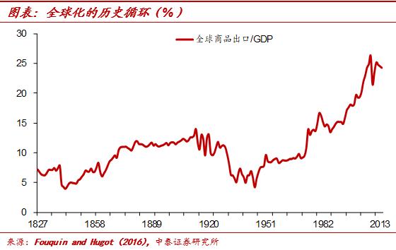 中泰证券首席经济学家李迅雷近况,中泰证券首席经济学家李迅雷文章