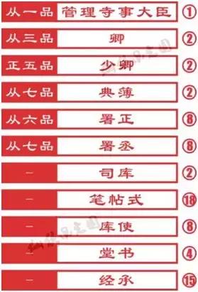 为什么清代吃官饭,清朝衙门怎么都没有了