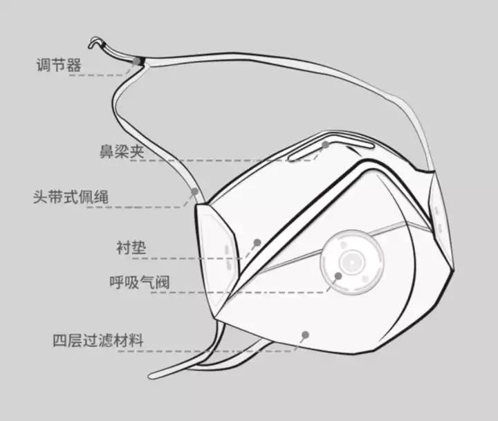 银虹n95医用口罩质量如何,n95医用防护口罩执行标准
