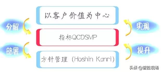 「智胜课堂」大家好！这是精益叔的“精益屋”