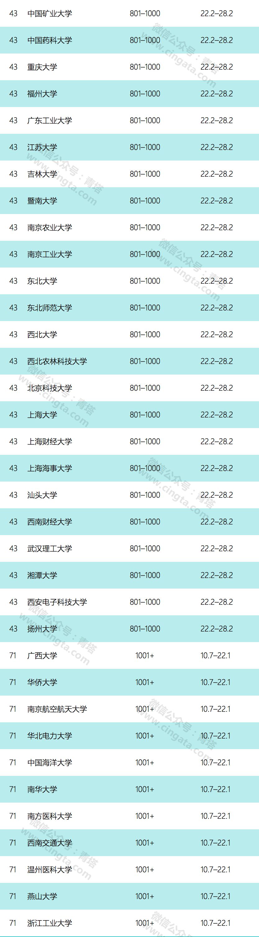 湖北最牛大学有几所,中国最牛的五所高校