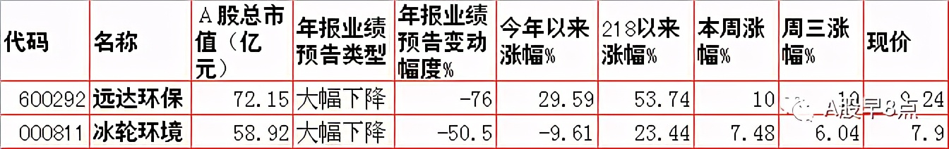 周四股市重大投资内参